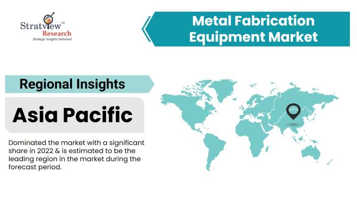 Metal-Fabrication-Equipment-Market-Regional-Analysis